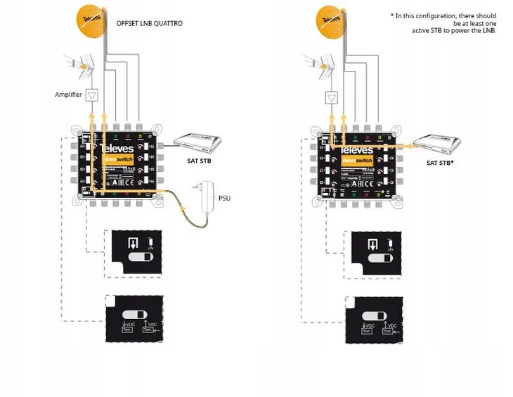 multiswitch-5-12-televes-714504-glebokosc-produktu-3-cm