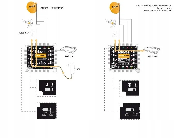 multiswitch-5-12-televes-714504