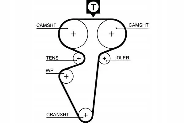 pasek-rozrz-gates-typ-samochodu-samochody-osobowe