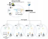 access-point-edimax-cap1750-802-11g-standard-pracy-bezprzewodowej-802-11g