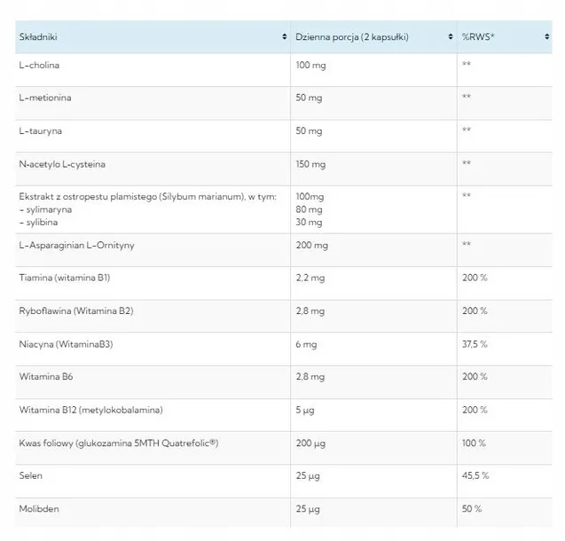 norsa-pharma-hepaset-pro-60-kaps-stan-nowy