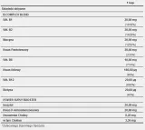 trec-vitamin-b-complex-60-kapsulek-podstawowy-skladnik-kompleks-witamin-z-grupy-b