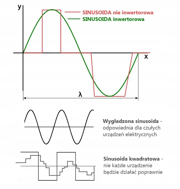 inwertorowy-agregat-pradotworczy-generator-na-kolach-3800w-avr-2x-briggs-maksymalna-moc-3800-w