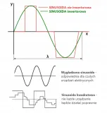 inwertorowy-agregat-pradotworczy-generator-na-kolach-3800w-avr-2x-briggs-maksymalna-moc-3800-w