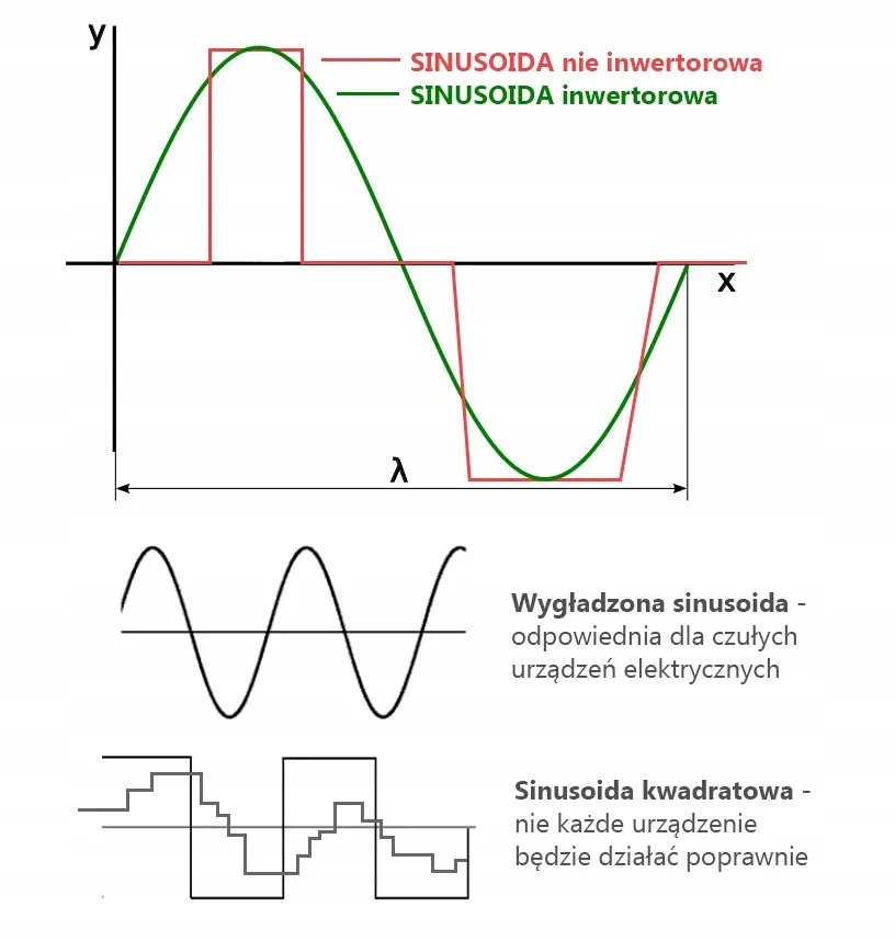 inwertorowy-agregat-pradotworczy-generator-na-kolach-3800w-avr-2x-briggs