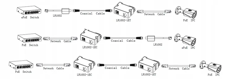 konwerter-dahua-eoc-lr1002-model-lr1002