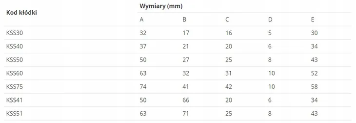 klodka-zeliwna-75mm-lob-liczba-kluczy-w-zestawie-3