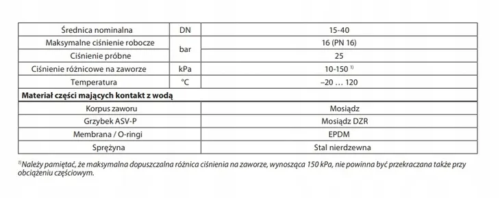 danfoss-zawor-spustowy-1-2-003l7621-marka-danfoss