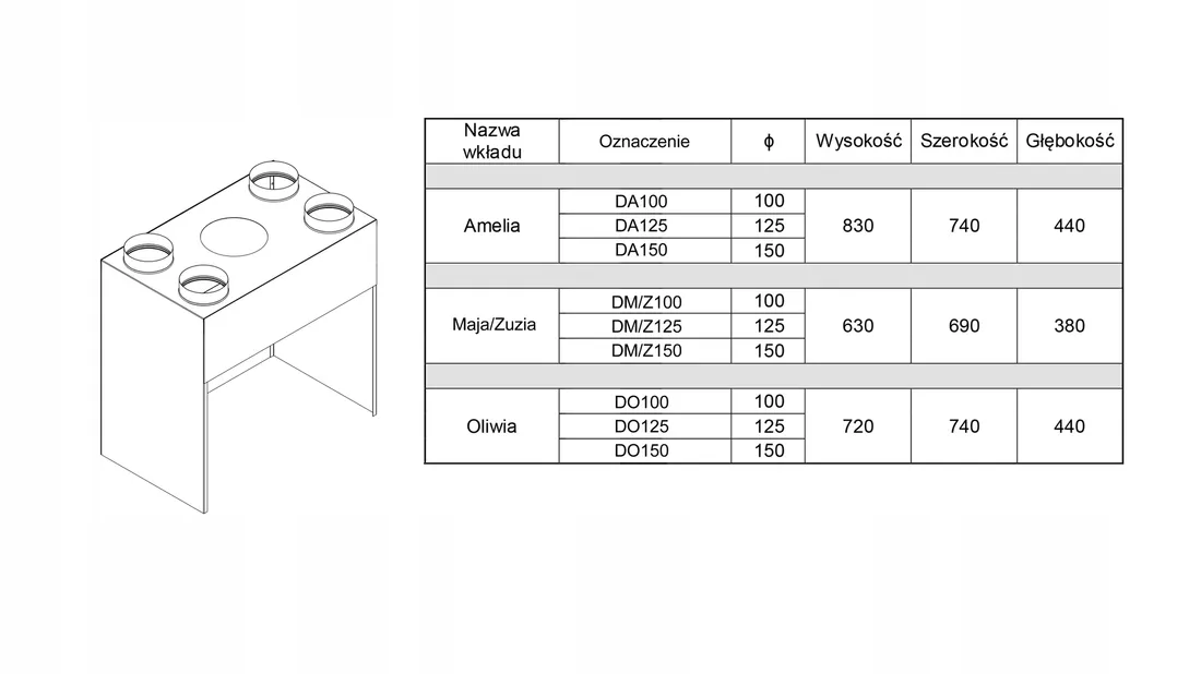dystrybutor-4x150-amelia