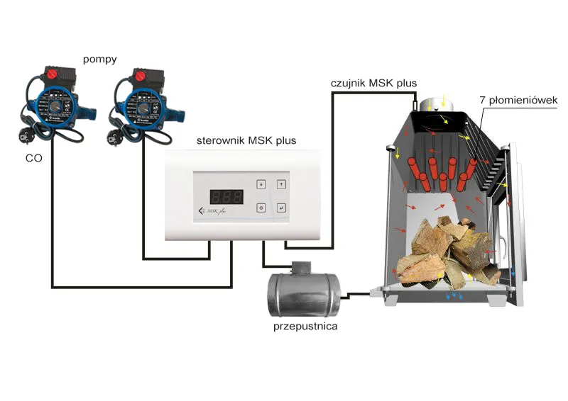 sterownik-msk-plus-fi-150