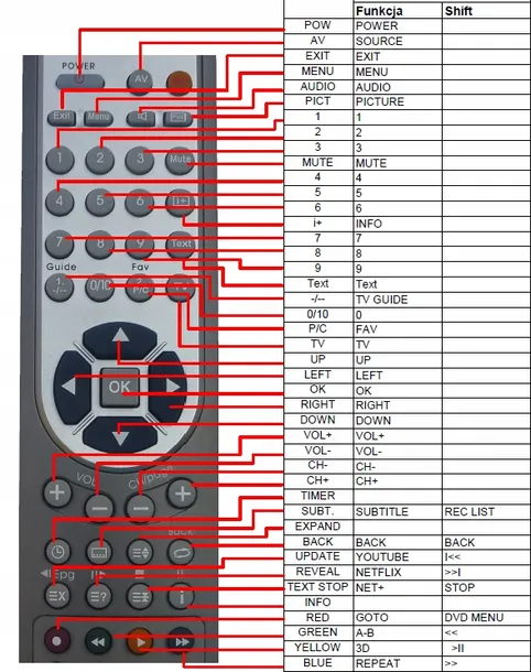 pilot-do-sharp-lc-65ui7552e-zamiennik-przeznaczenie-tv