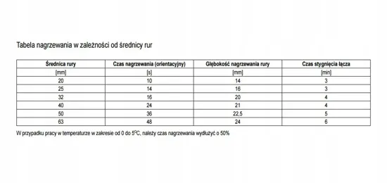 zgrzewarka-do-rur-termoplastycznych-800w-78911-stan-nowy