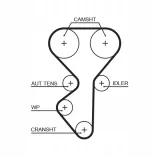 pasek-rozrz-gates-jakosc-czesci-zgodnie-z-gvo-q-oryginal-z-logo-producenta-czesci-oem-oes