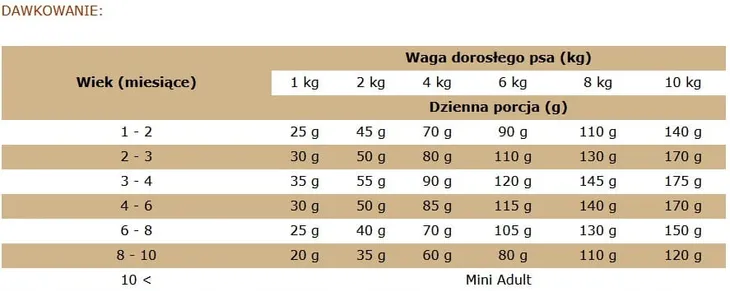 brit-care-mini-gf-puppy-lamb-2kg-kod-producenta-zpak02002346