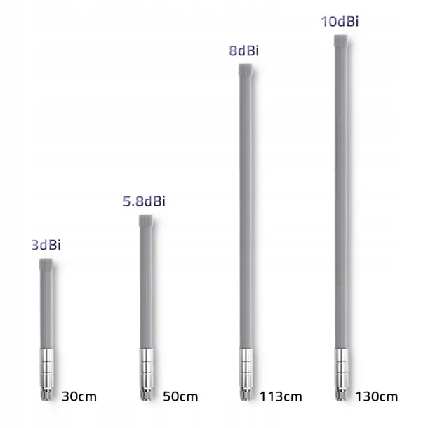 antena-dookolne-qoltec-57019-kod-producenta-57019