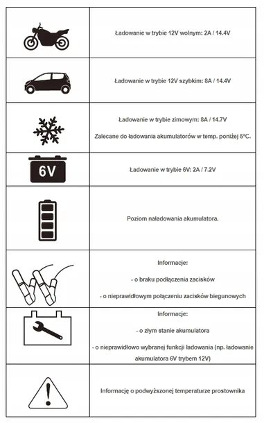 ideal-prostownik-inteligentny-lcd-6-12v-stan-nowy-natezenie-maksymalne-8-a