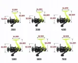 kolowrotek-spinningowy-feeder-spiningowy-2000-fishmx-liczba-lozysk-kulkowych-13