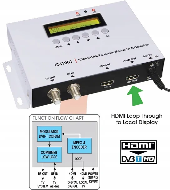 cyfrowy-modulator-labgear-em1001-hdmi-do-dvb-t-marka-bez-marki