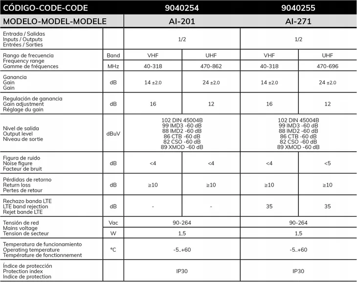 wzmacniacz-alcad-ai-201-marka-alcad