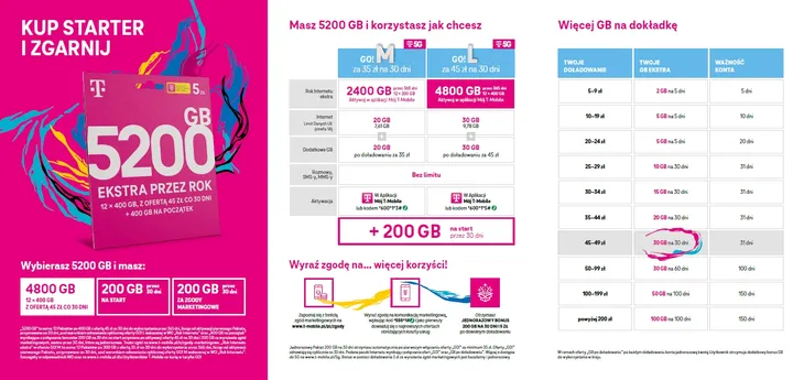 starter-t-mobile-35zl-40gb-na-karte-bez-limitow-rodzaj-uslugi-telefon-i-internet