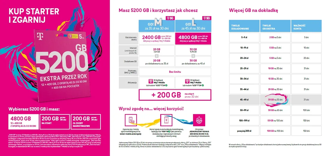 starter-t-mobile-35zl-40gb-na-karte-bez-limitow