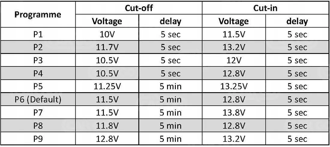 separator-izolator-akumulatorow-12v-200a-stan-nowy