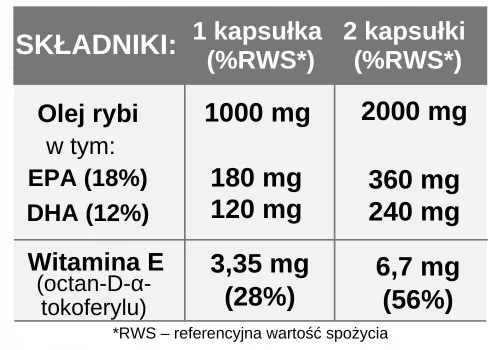 yango-omega-3-1000-mg-60-kaps-podstawowy-skladnik-kwasy-omega-3