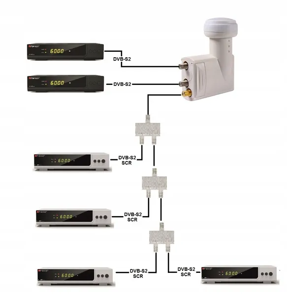 konwerter-unicable-opticum-unicable-lnb-2-scr-2-legacy-waga-z-opakowaniem-0-4-kg-srednica-uchwytu-40-mm