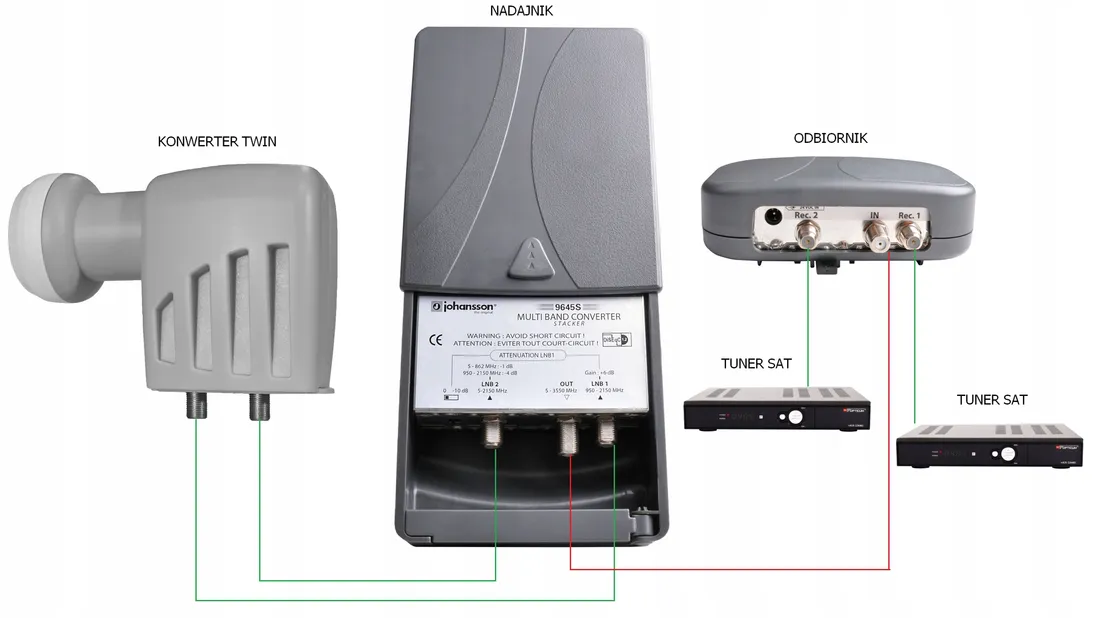 splitter-johansson-multiband-johansson-9645-kit