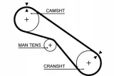 pasek-rozrz-gates-numer-katalogowy-czesci-5321xs