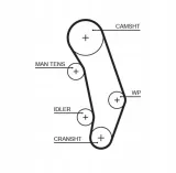 pasek-rozrzadu-gates-gates-5346xs-gates-numer-katalogowy-czesci-5346xs