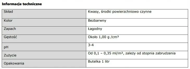 jurga-clean-remont-1l-waga-z-opakowaniem-1-15-kg