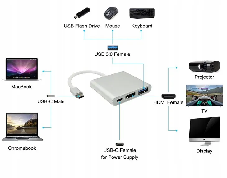 adapter-cabletech-kom0952-marka-cabletech