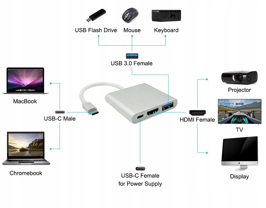 adapter-cabletech-kom0952-marka-cabletech