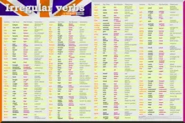 podkladka-na-biurko-czasowniki-nieregularne-jezyk-angielski