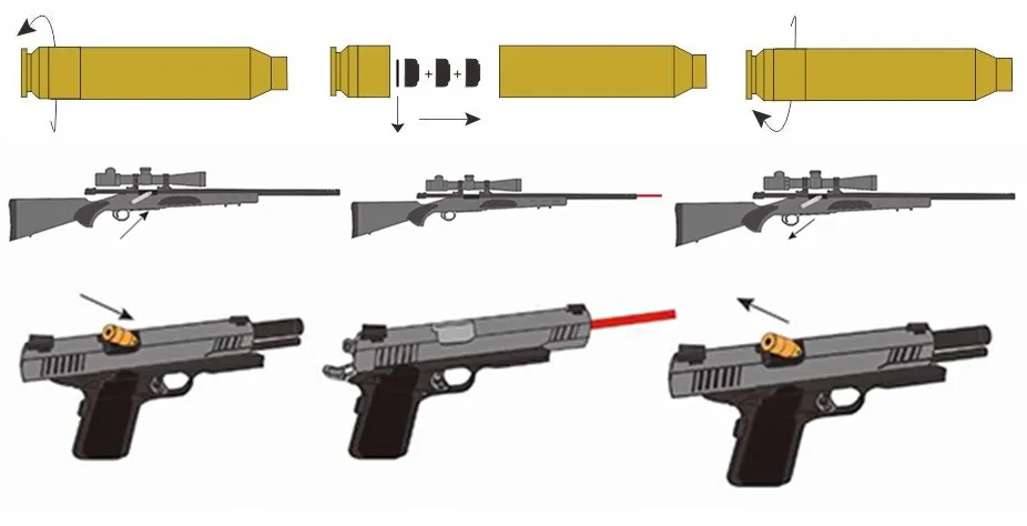 laser-do-kalibracji-broni-45-colt-premium