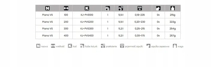 kolowrotek-jaxon-piano-vs-100-1-nawoj-0-18-cm