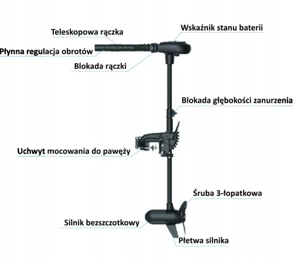 silnik-elektryczny-haswing-protruar-1-0-65-lbs-max-waga-lodzi-z-zaloga-800-kg