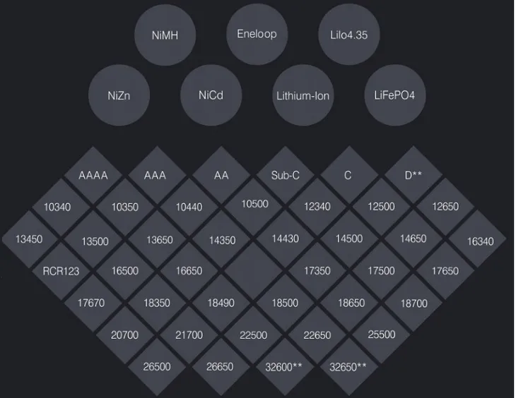 ladowarka-skyrc-mc3000-aa-aaa-model-mc3000