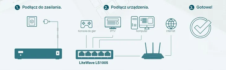tp-link-przelacznik-typu-deskto-ls1005-switch-5x10-100-waga-z-opakowaniem-0-08-kg-kod-producenta-ls1005