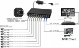 switch-poe-do-8-kamer-ip-pulsar-s108-liczba-portow-10-waga-z-opakowaniem-1-4-kg