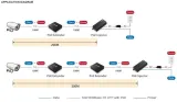 splitter-edimax-gp-101et-producent-edimax