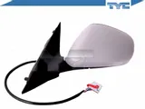lusterko-tyc