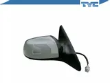 lusterko-tyc