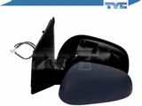 lusterko-tyc