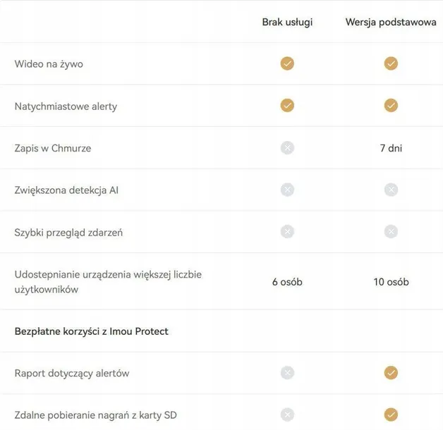 karta-chmura-imou-protect-basic-stan-nowy-nazwa-protect