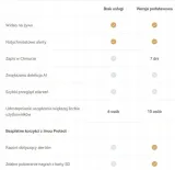 karta-chmura-imou-protect-basic-stan-nowy-nazwa-protect