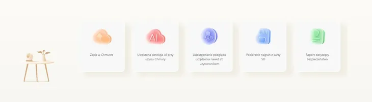 karta-chmura-imou-protect-basic-stan-nowy-platforma-windows