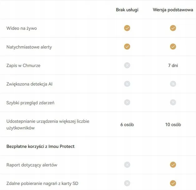 karta-chmura-imou-protect-basic-stan-nowy-nazwa-protect