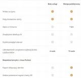 karta-chmura-imou-protect-basic-stan-nowy-nazwa-protect